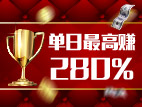 非农来袭，金价获支撑大幅反弹，十二月单日最高赚280%