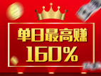 重磅数据非农来袭，金价面临变局，十一月单日最高赚160%