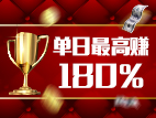 冲击重要阻力未果，金价高位盘整蓄势，十月上旬单日最高赚180%