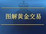 图解黄金交易 : 今日炒黄金价格行情走势及专家入市操作提示