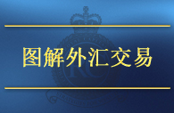 图解外汇交易 :外汇市场分析之欧元兑美元做单交易分析及操作建议