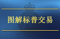 8月23日英伦金融智能图解喊单