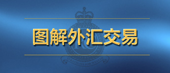 9月21日英伦金融智能图解喊单