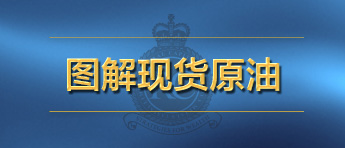 9月29日英伦金融智能图解喊单
