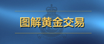 10月23日英伦金融智能图解喊单