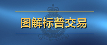 10月26日英伦金融智能图解喊单
