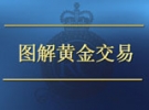 图解黄金交易:2月22日贵金属黄金价格走势解析