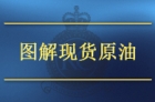 图解原油交易：投资大宗商品原油今日行情分析及专家做单建议
