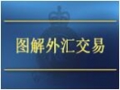 图解外汇交易: 炒外汇之欧元兑美元今日行情分析及专家操作建议