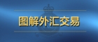 11月1日英伦金融智能图解喊单