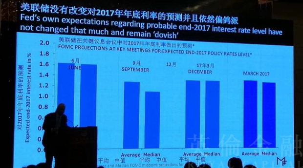 本次2017年中文版年鉴公布2016年与2017年第一季度的详实数据