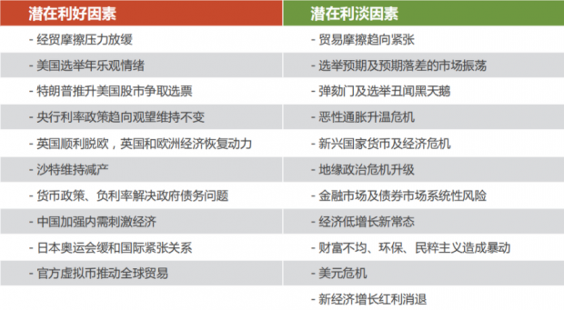 英伦金融应邀权威媒体《中金报》，探讨2020黄金前景