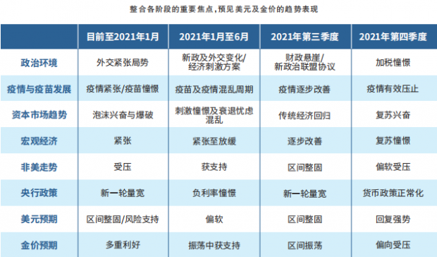 2021黄金投资市场展望