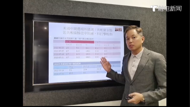 英伦为投资者讲解2022年投资先机