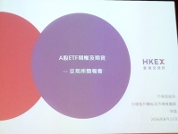 A股ETF期权及期货