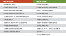 英伦金融应邀权威媒体《中金报》，探讨2020黄金前景