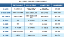 2021黄金投资市场展望